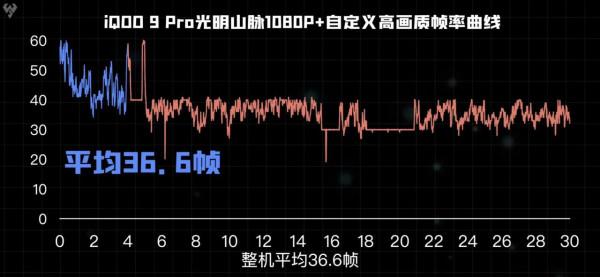 realmeGT2和iQOO9兩款手機誰更值得買，不妨再等等