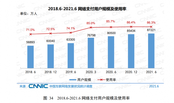 持續自學不該是空話！分享第48次中國網際網路絡發展狀況統計報告
