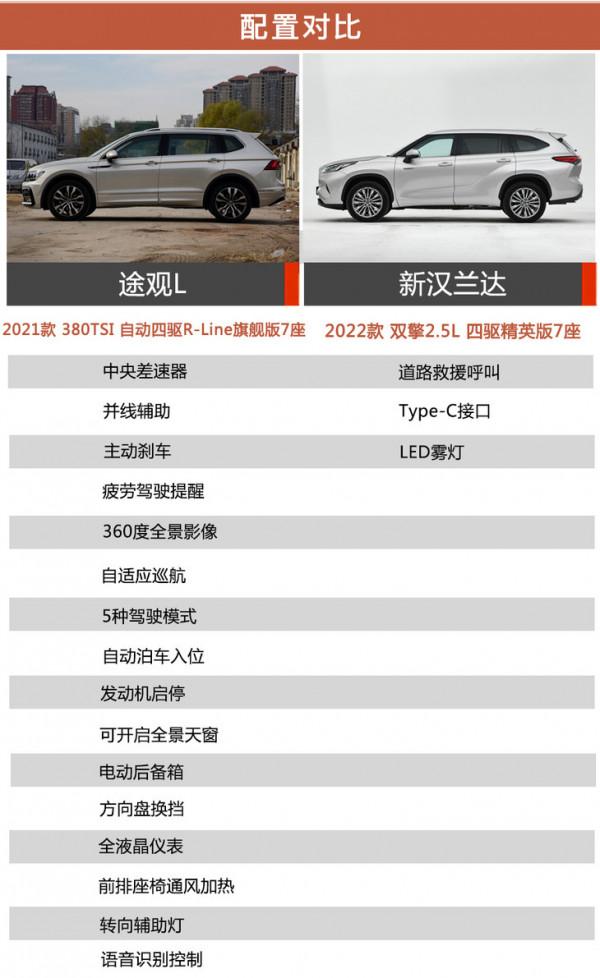 不到30萬 途觀L和新漢蘭達誰才是中型家用SUV最優解? 不到30萬 途觀L和新漢蘭達誰才是中型家用SUV最優解?