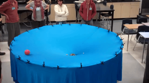 “時間”是什麼？