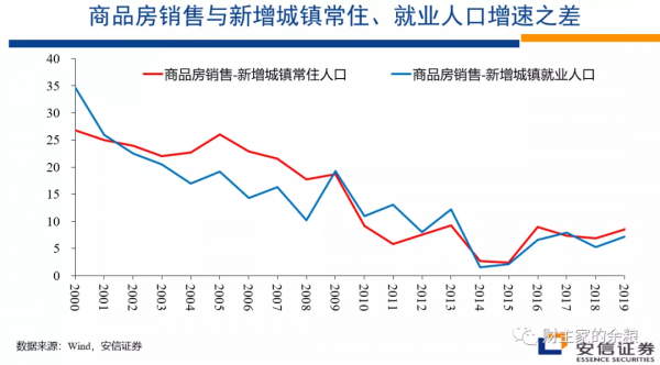 房地產的春天，不會再來