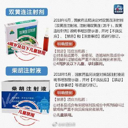 家長必看!這些藥品孩子禁用或慎用 家長必看!這些藥品孩子禁用或慎用