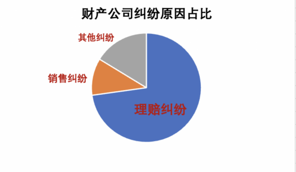 三季度保險投訴資料出爐，這倆家公司上黑榜最多？