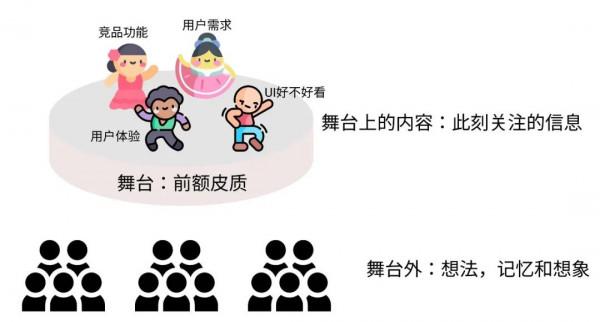 前額皮質如何影響我們的工作效率？