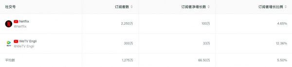 2021Q4出海榜單：realme高增長、騰訊成最大贏家