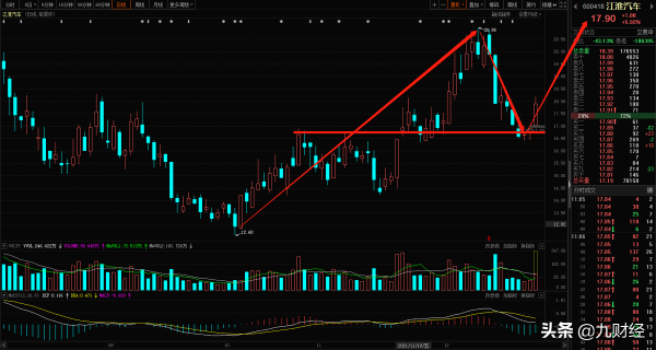 蘋果電動車即將問世!產業鏈核心受益股一覽(附股) 蘋果電動車即將問世!產業鏈核心受益股一覽(附股)