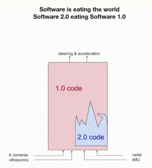 自動駕駛資料閉環,要麼被高估了,要麼被低估了? 自動駕駛資料閉環,要麼被高估了,要麼被低估了?