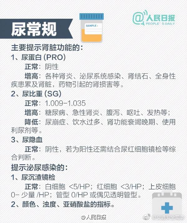 #1分鐘看懂血常規化驗單#【9圖教你看懂三大常規化驗單】