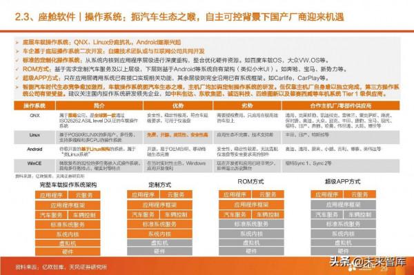 汽車智慧駕駛產業深度研究:全球智慧駕駛產業鏈投資分析 汽車智慧駕駛產業深度研究:全球智慧駕駛產業鏈投資分析