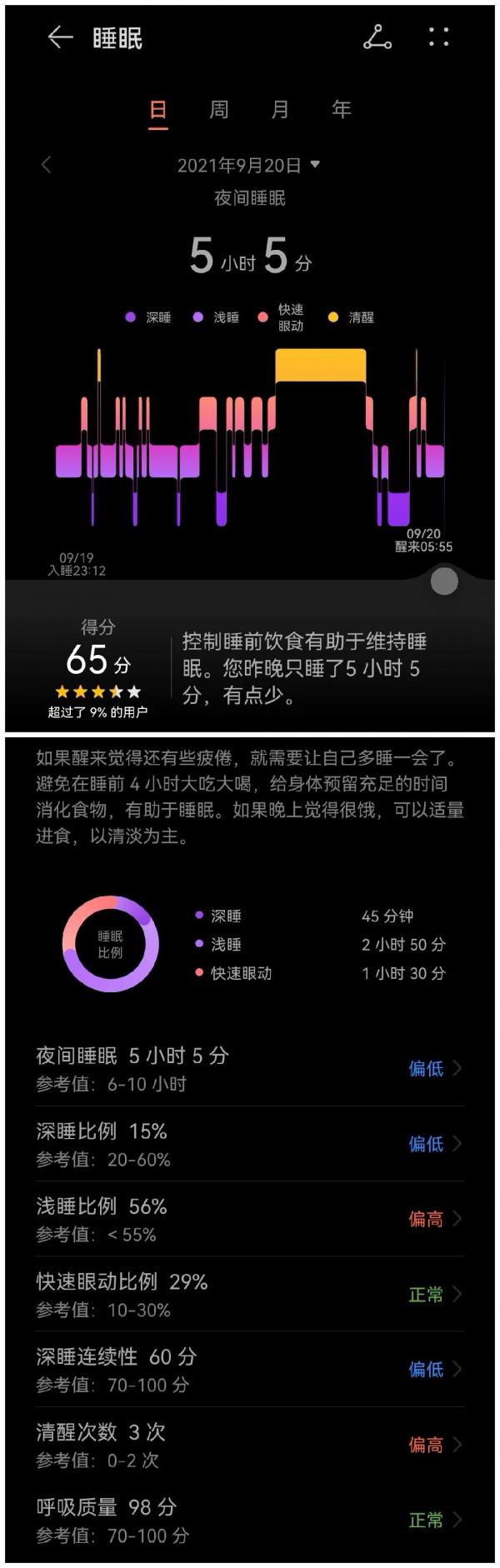 健康三圖的分析