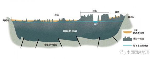 中國,喀斯特大國 中國,喀斯特大國