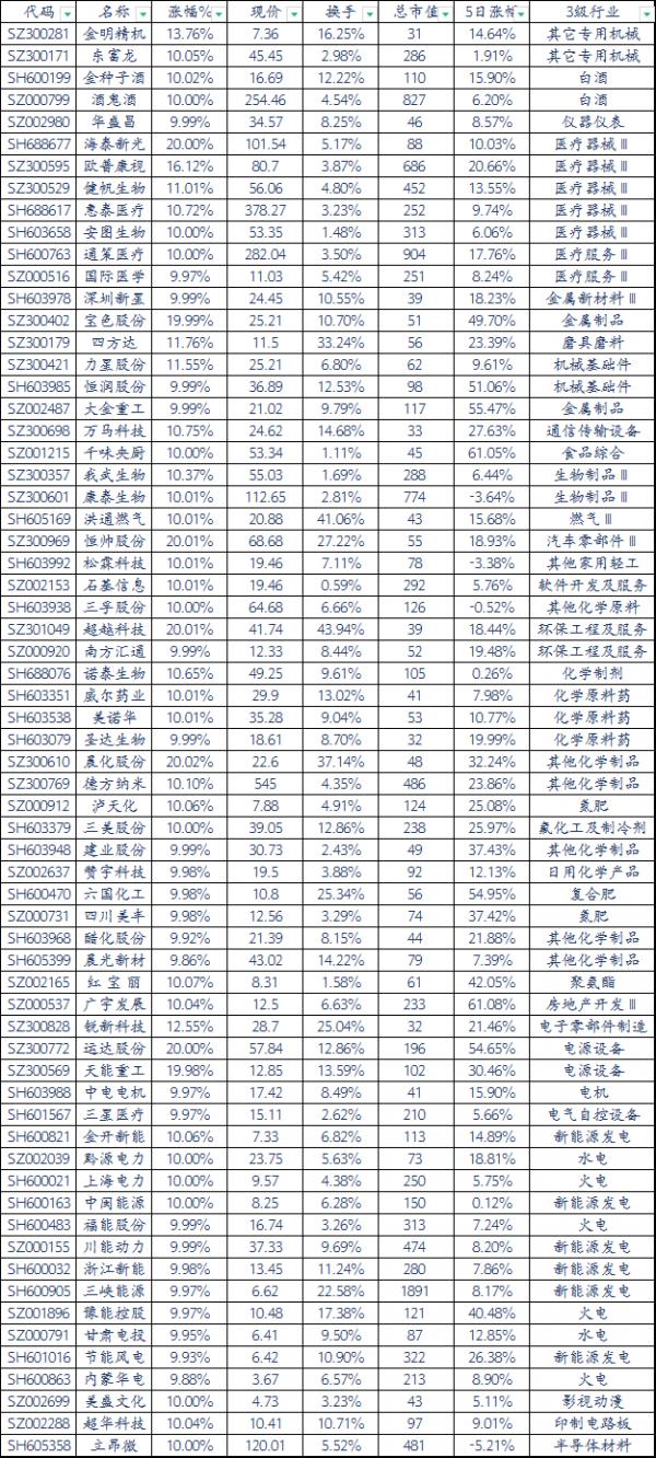 9月17日漲停股覆盤 9月17日漲停股覆盤