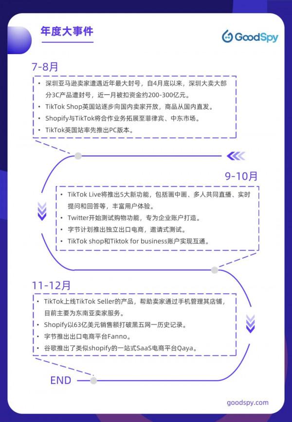 六方面帶你盤點2021年跨境電商獨立站