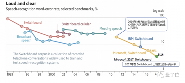 他在京東每天做1000萬次圖靈測試