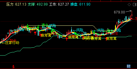 部分科技及新能源的幾支茅