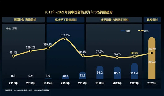 智慧汽車時代，誰是深圳第一 |“深造”