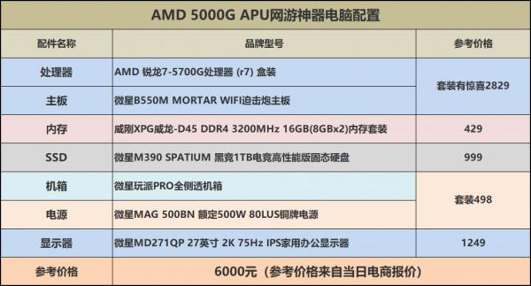 網遊神器養成!AMD銳龍R7-5700G高效能APU主機電腦配置 網遊神器養成!AMD銳龍R7-5700G高效能APU主機電腦配置