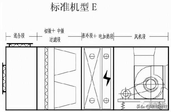 組合式空調箱基礎知識，記得收藏
