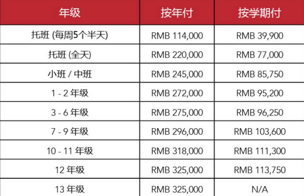 盤點讀名校的星二代！李湘女兒才藝超多，趙文卓女兒學費高達百萬