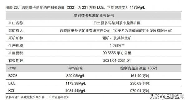 稀缺礦產資源探秘：揭開西藏優勢礦產、富鋰鹽湖資源的面紗