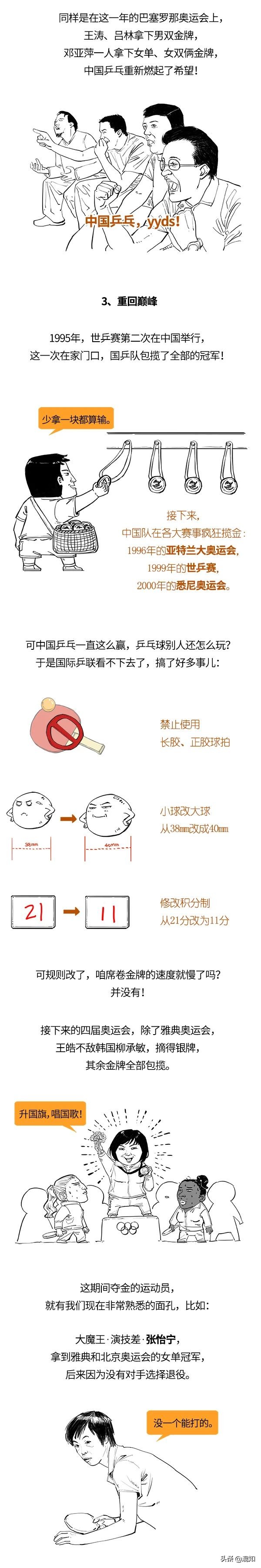 這就告訴你，中國乒乓球到底有多牛