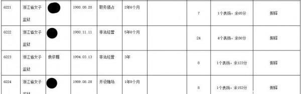 《陳情令》原著作者墨香銅臭,服刑三年後迴歸,引發網友抨擊 《陳情令》原著作者墨香銅臭,服刑三年後迴歸,引發網友抨擊