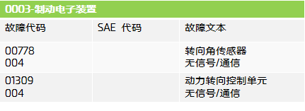 轉向故障燈、防側滑燈、胎壓燈亮,加不起油 轉向故障燈、防側滑燈、胎壓燈亮,加不起油