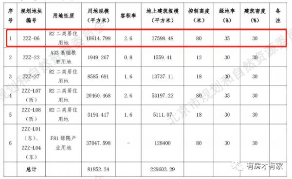 三環每平差4萬,剛需的你難道還不來看看? 三環每平差4萬,剛需的你難道還不來看看?