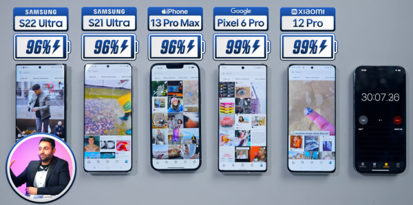 5款旗艦手機續航橫評，iPhone13ProMax穩坐第一，小米表現搶眼