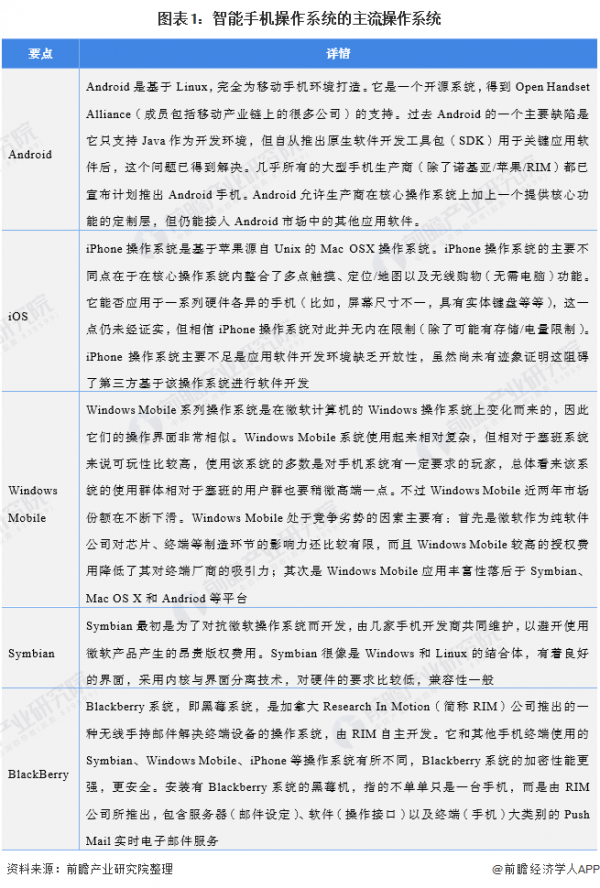 在安卓和iOS系統籠罩下的黑莓系統 VS 微軟系統,誰略勝一籌? 在安卓和iOS系統籠罩下的黑莓系統 VS 微軟系統,誰略勝一籌?
