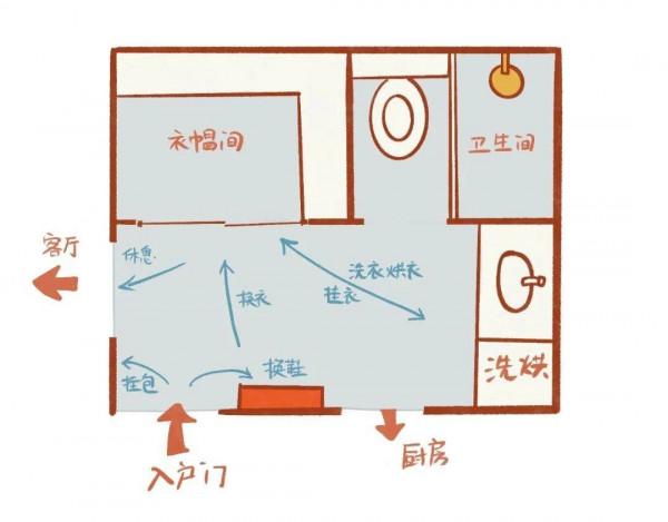 這算是滿分戶型，“四葉草”動線每1㎡都大有可為，房子越住越大