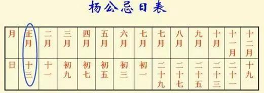 天氣預報:九月二十五不一般,下雨有什麼說法?看看老祖宗怎麼說 天氣預報:九月二十五不一般,下雨有什麼說法?看看老祖宗怎麼說