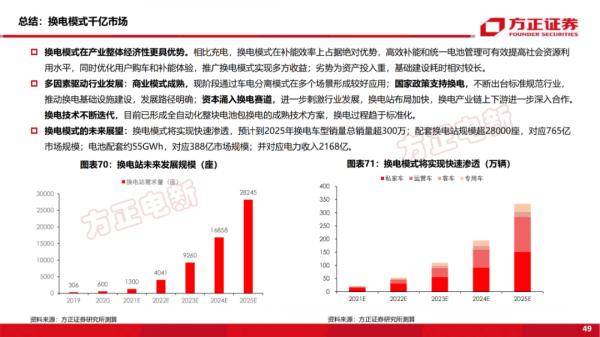 「深度報告」新能源換電研究框架