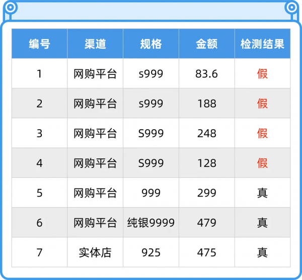 千萬別亂戴銀飾，裡面的水有點深