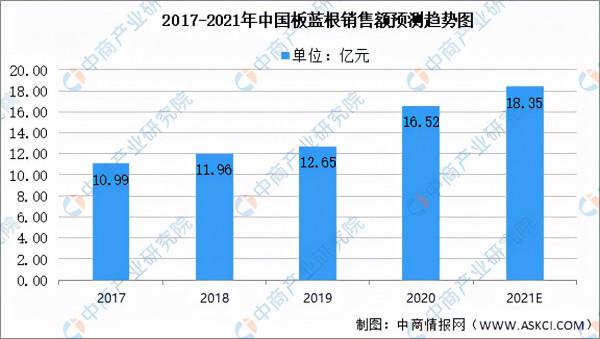 中藥掀起漲價潮!2021年中國中藥材市場規模資料分析 中藥掀起漲價潮!2021年中國中藥材市場規模資料分析