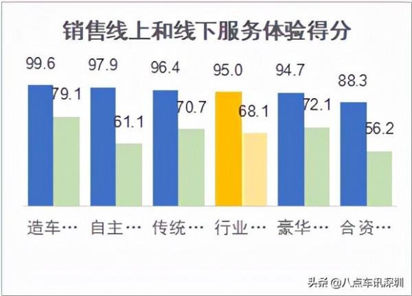 國內首次新能源汽車銷售和售後服務體驗指數排行榜釋出