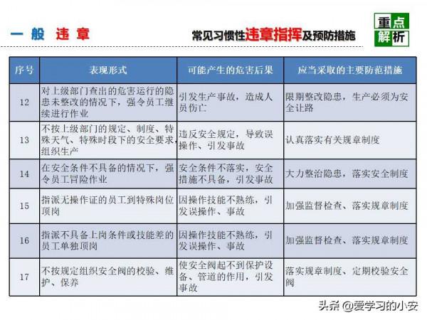 舉一反三！反三違警示危害及預防安全教育培訓警示重析篇