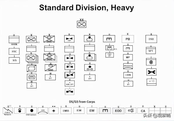 “超級大國”夢碎，美國陸軍開始大變革，編制和武器全部進行改變