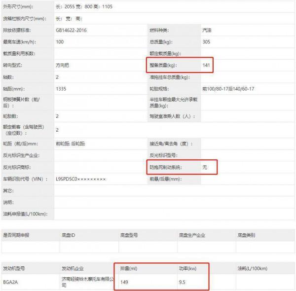 鈴木極客颯、酷道更新排量，可以不交購置稅了