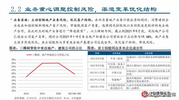 2022年建材行業春季投資策略：看好消費建材全年機會