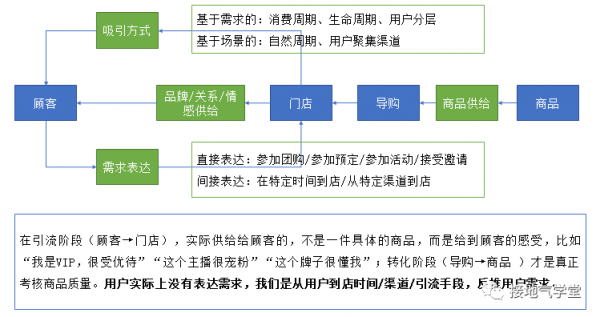 人貨匹配模型沒搞懂？網際網路行業都在討論它
