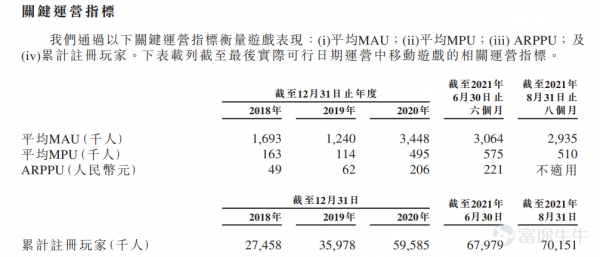富途 |「IPO速遞」青瓷遊戲透過聆訊，獲騰訊阿里B站共同加持