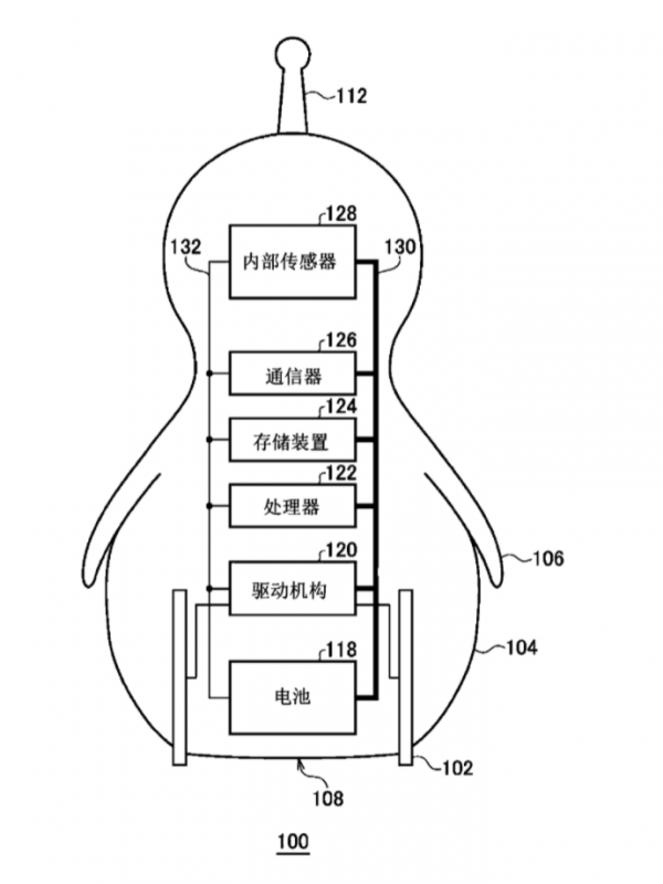 一個根據所穿衣服的不同而表現不同的機器人