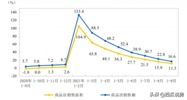 重大利好，房貸降了！2022樓市啟動訊號來了