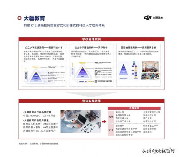2022年中國教育智慧硬體行業報告