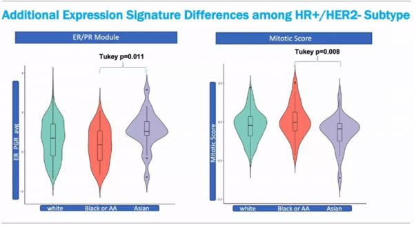 滕月娥教授：不同人種的新輔助療效有差異嗎 I-SPY2研究分析如是說