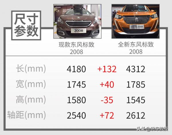 10萬級的帥氣SUV標緻2008,電動版更值得推薦? 10萬級的帥氣SUV標緻2008,電動版更值得推薦?