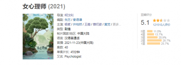 相比楊紫新劇評分兩極分化嚴重，羅雲熙新劇卻撲得無聲無息