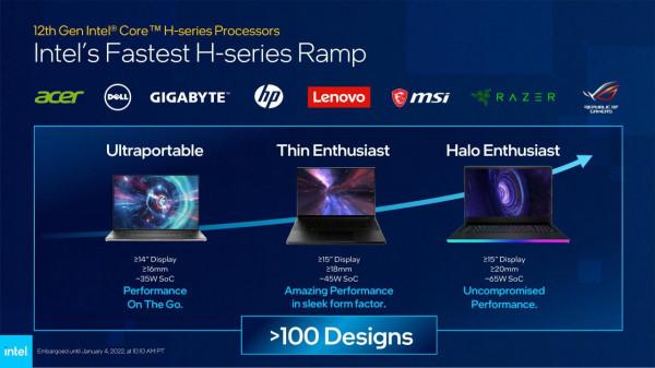 CES2022 | 英特爾12代酷睿全線鋪貨,56款型號應該如何選? CES2022 | 英特爾12代酷睿全線鋪貨,56款型號應該如何選?