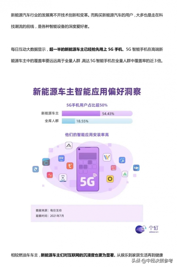 2021年新能源車主人群洞察